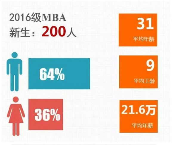 AW2017MBA 