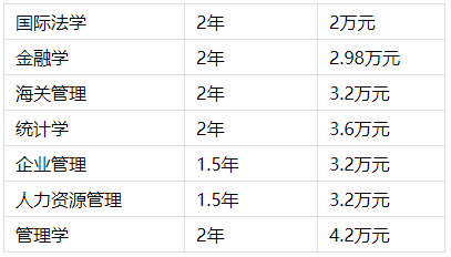 (du)⽛(jng)(j)Q(mo)״W(xu)оW(xu)M(fi)