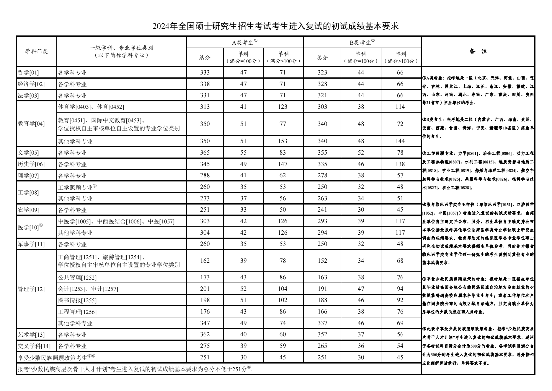 2024Ѹg(sh)W(xu)Ժо?jn)?sh)2022-2023v(f)ԇ