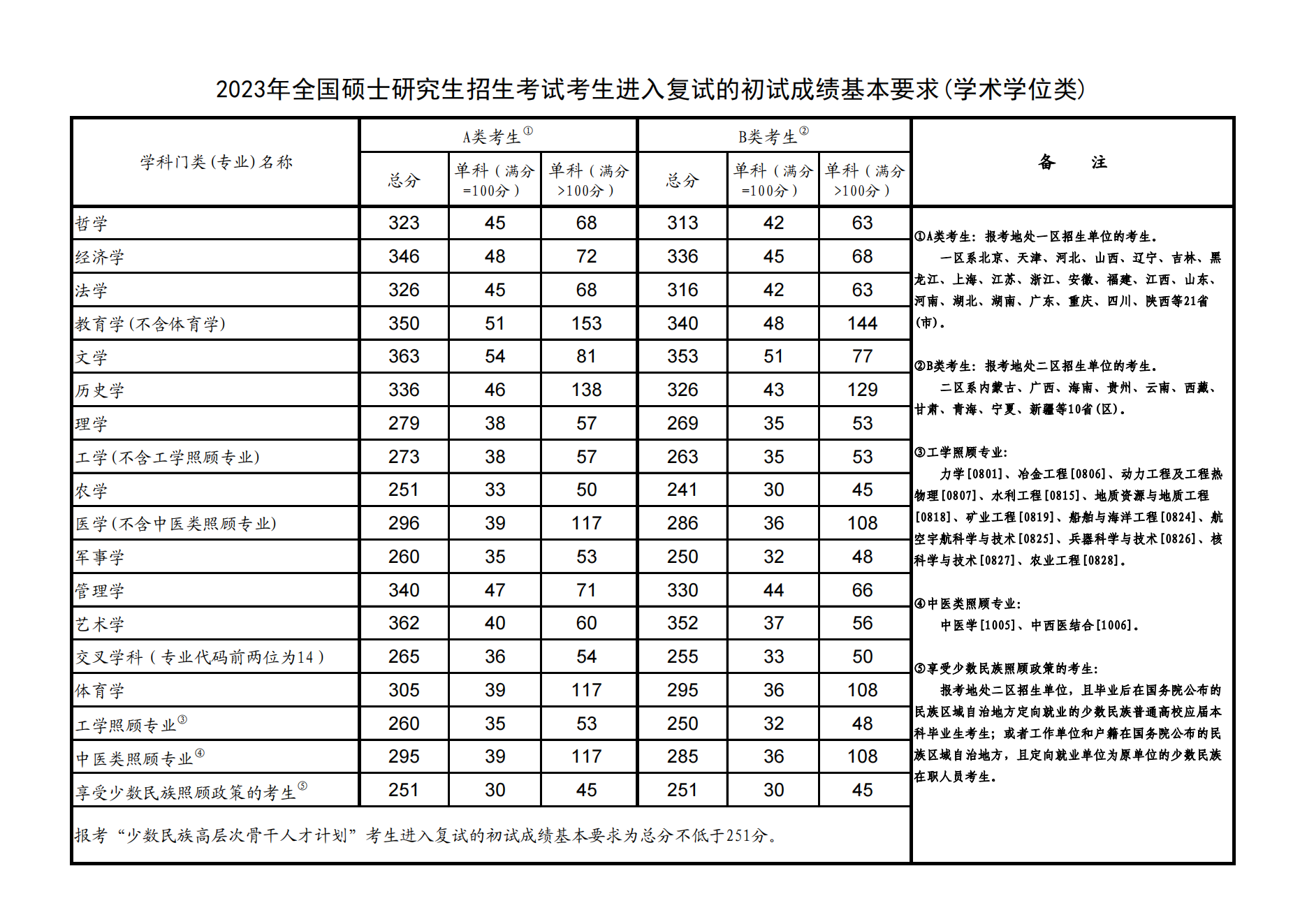 2024Ѹg(sh)W(xu)Ժо?jn)?sh)2022-2023v(f)ԇ
